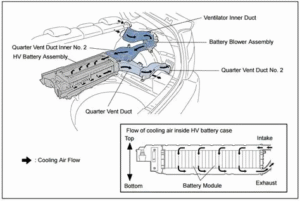 Toyota Hybrid P0A85 code causes and fix
